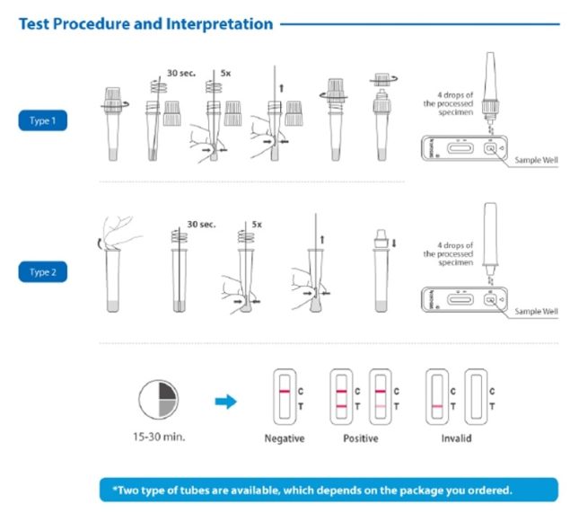 Flowflex™ SARS-CoV-2 Antigen Rapid Test (Self-Testing) Malaysia